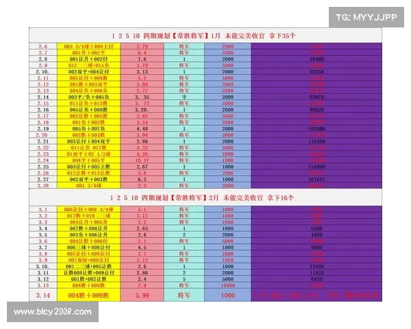 西甲赛事最新动态与精准比分预测分析助你轻松掌握比赛走势