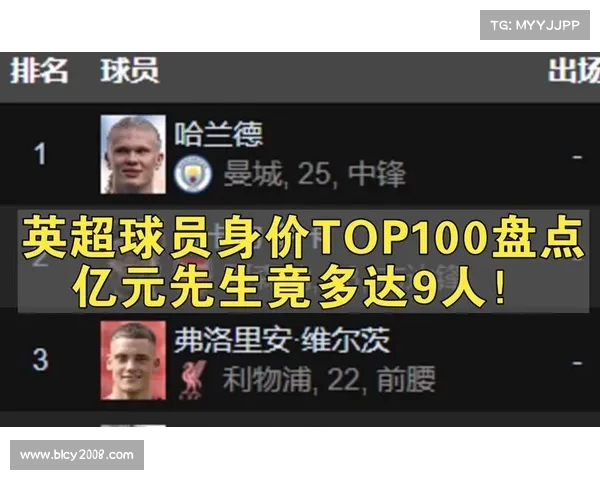 球员身价排行揭晓 看哪些球员成为足坛新贵