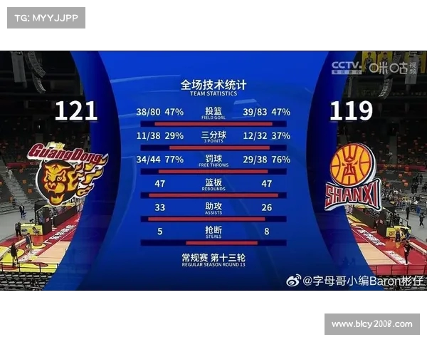 CBA精彩瞬间回放:全场比赛集锦与关键时刻分析 CBA精彩瞬间回放:全场比赛集锦与关键时刻分析
